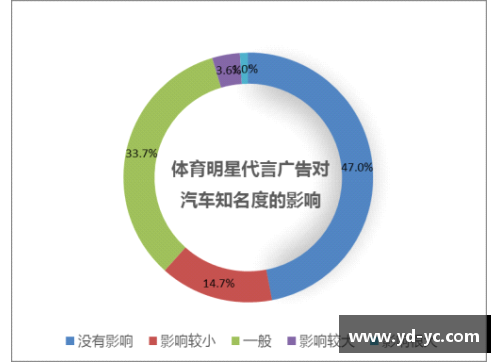 影视明星与体育明星对比分析：成就、影响与未来发展趋势